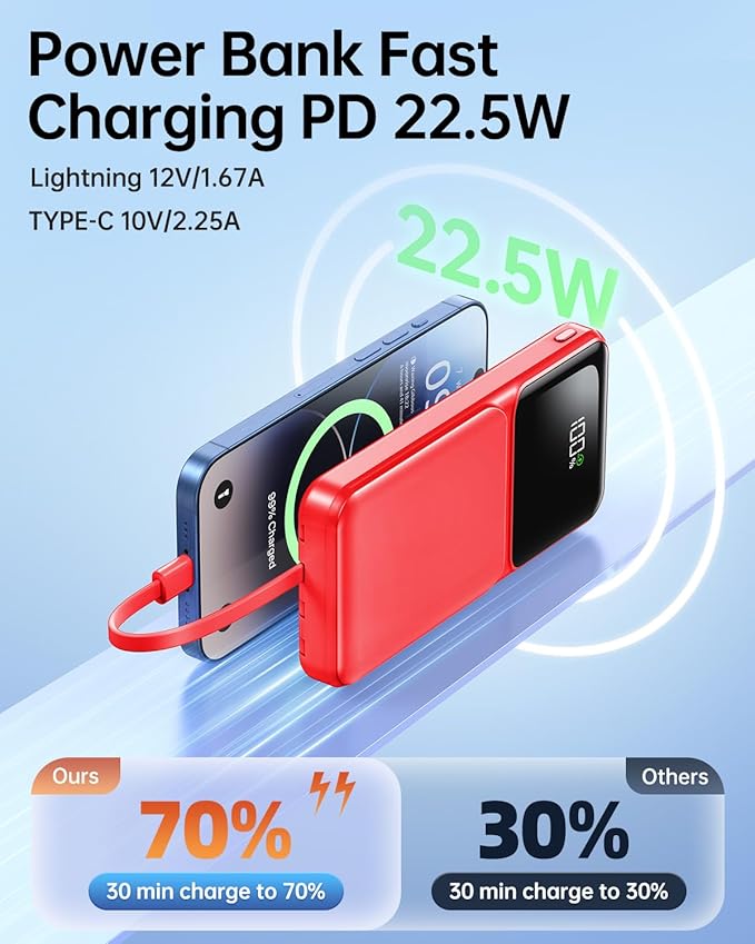 Portable Charger with Built in Cable - Power Bank Fast Charging USB C LED Display 10000mah Battery Pack 5 Outputs & 3 Inputs for Travel Essentials iPhone Samsung Android Phones Tablets Red