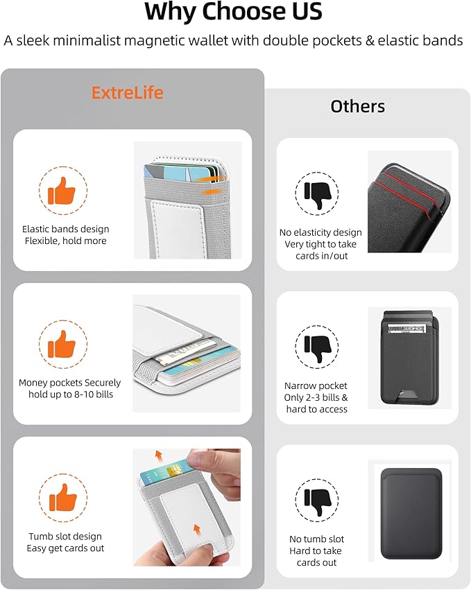 ExtreLife Upgraded for Magsafe Wallet, Strongest Magnetic Wallet for iPhone 17/16/15/14/13/12 Series, for iPhone Magsafe Wallets with 2 Card Slots, RFID Blocking, Vegan Leather, Fit 7 Cards, White