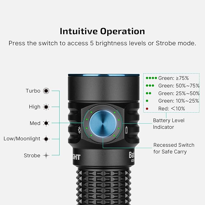 OLIGHT BatonTurbo EDC Flashlight Rechargeable with Magnetic Charging Cable and Lanyard 1000 Lumens Powerful LED Light 510 Meters Long Throw, 5 Modes, IPX8 Waterproof Light for Camping, Hiking (Black)