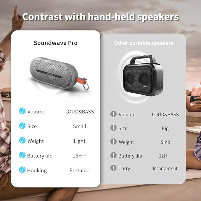 SOWO Portable Bluetooth Speaker with Powerful Bass - Wireless Speaker with Partyboom Technology - 40W, IP67 Waterproof - Stereo Sound for Outdoor, Camping and Travel Use - Grey