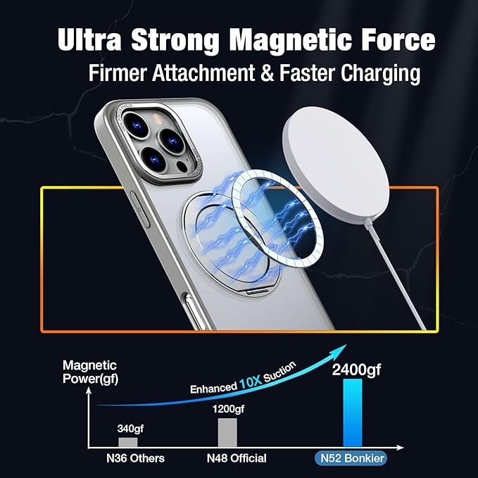 for iPhone 16 Pro Max Case with Screen Protector & Lens Protector [15 FT Military Drop Protection] Magnetic Kickstand Compatible with MagSafe Slim Translucent Case (Titanium Grey)