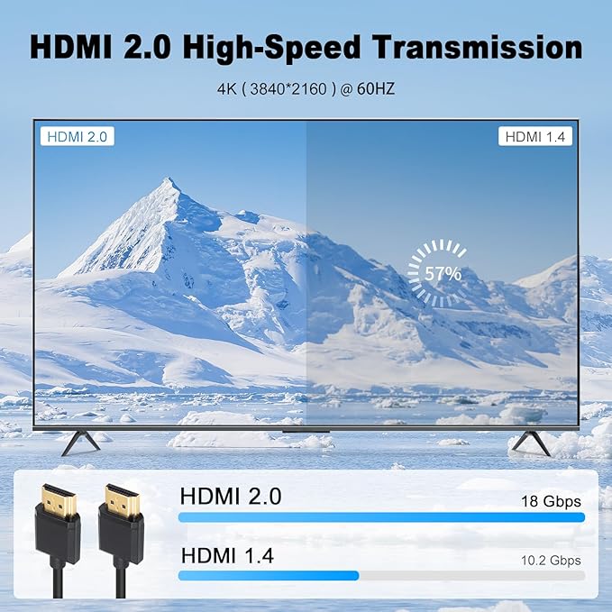 Duttek 4K HDMI Male to Male Cable 2 Feet/60cm, Short HDMI Cable, Extreme Thin, for 3D and 4K Ultra HD TV Stick HDMI 2.0 Cord Extension Converter