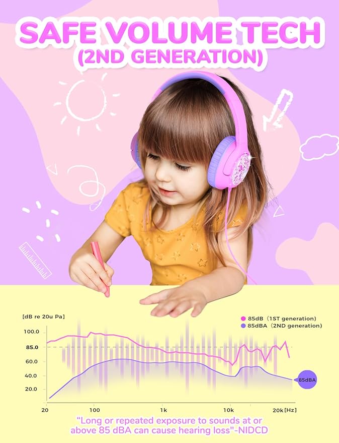 iClever Kids Headphones with Cord, 85dBA Safe Volume Wired Headphones for Kids, Stereo Sound Foldable Adjustable, 3.5mm Jack, Over Ear Child Headphone for School/Boys/Girls/iPad/Tablet/Travel