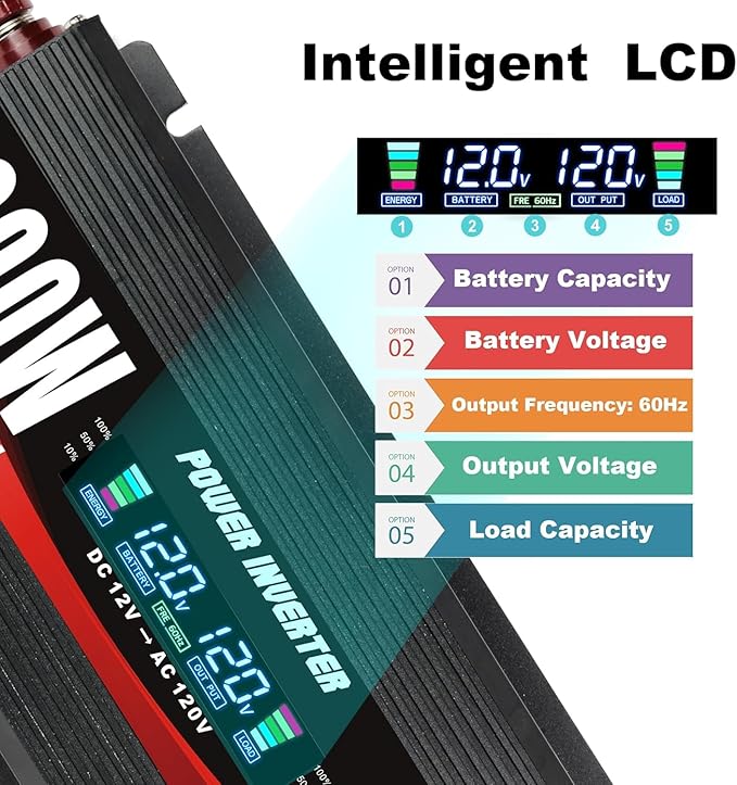 1000 Watt Power Inverter DC 12V to 110V/120V AC Car Inverter with LCD Display, 2 AC Outlets, 3.0A USB and 20W Type-C Car Charger for Vehicles Home Laptop Truck Black