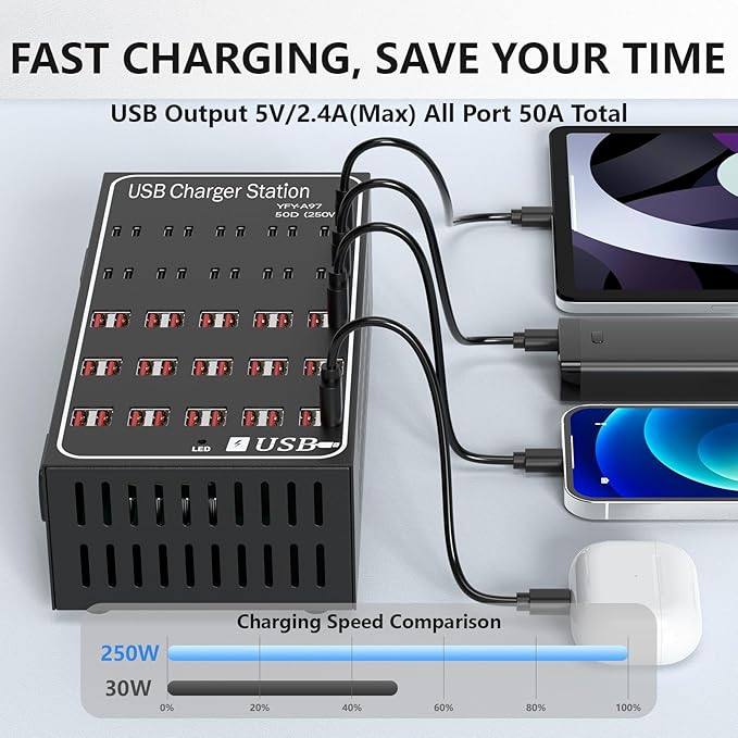 Multiple USB Charging Station, RUANSZZ 50 Port 250 Watt (50A) USB~C Charger Block with Power Switch, Multiple USB Desktop Charger Station, Suitable for Shops, Hotels, Schools, Shopping malls