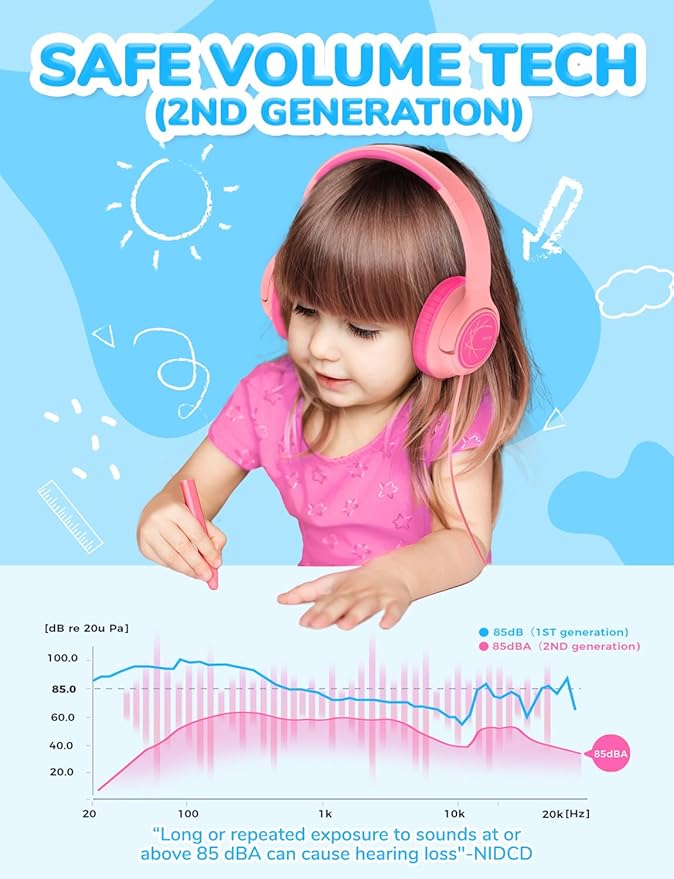 iClever Kids Headphones with Cord, 85dBA Safe Volume Wired Headphones for Kids, Stereo Sound Foldable Adjustable, 3.5mm Jack, Over Ear Kid Headphone for School/Boys/Girls/iPad/Tablet/Travel, Pink2