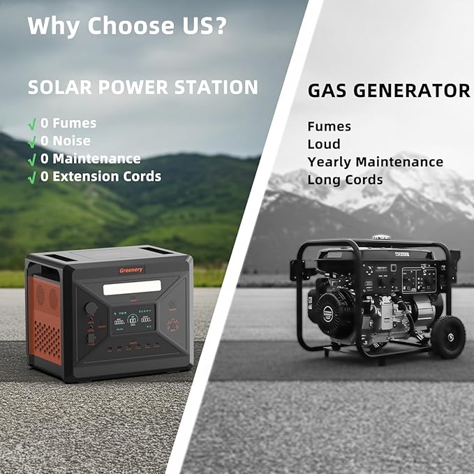 Greenery 2500W Portable Power Station, 2304Wh Solar Generator With 200W Solar Panel, LiFePO4 Battery 1.5Hrs Fast Charging, 4 AC Outlets (Peak 5000W) Power Station for Home Camping Outdoor Backup