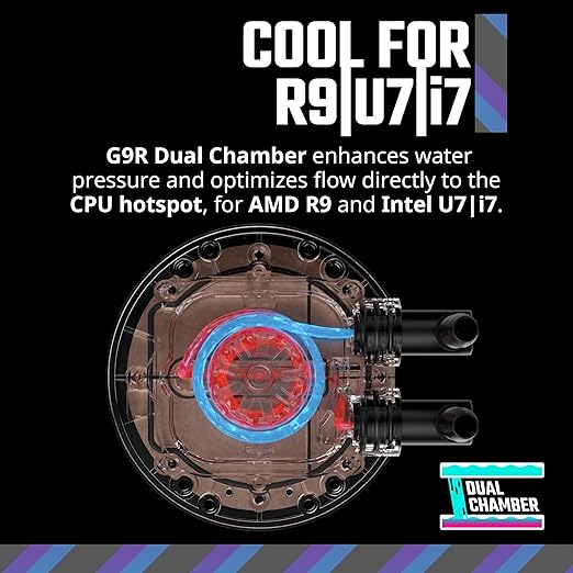 Cooler Master 240 Core II Liquid CPU AIO Cooler ??240mm Radiator, Dual ARGB PWM Fans, Infinity Mirror Dual-Chamber Pump, Quiet Cooling & Easy Installation, AMD AM5/AM4 & Intel LGA 1851/1700, White