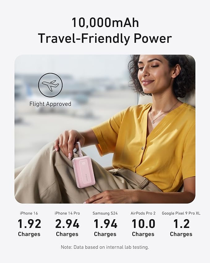 20000mAh 30W Portable Charger Power Bank with USB-C Fast Charging for Laptop iPhone and Android