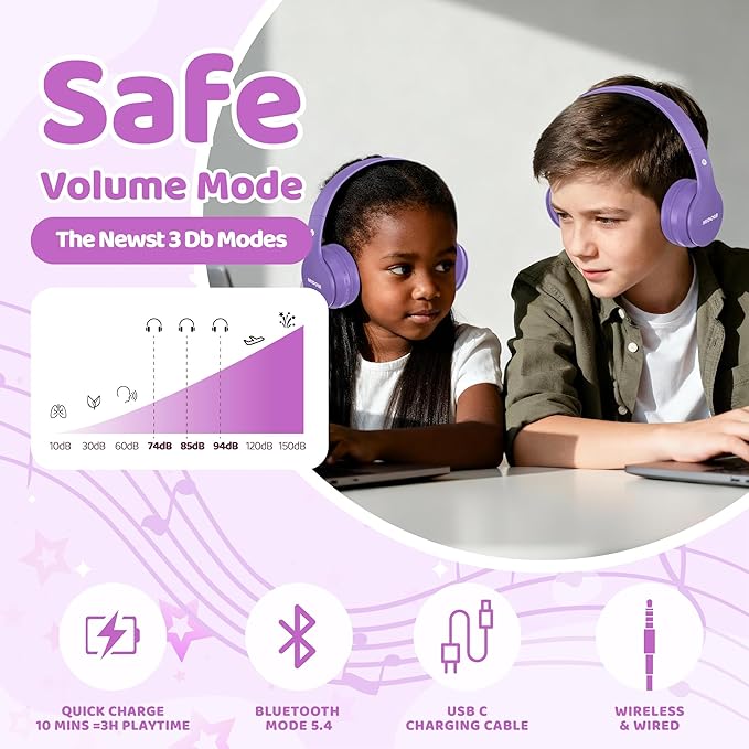MIDOLA Kids Headphones Bluetooth 5.4 Wireless 68H Play Time Volume Limit 85/94dB Over-Ear Foldable Headset,Type-C Fast Charging,Wired Aux Mic for Toddler Child Pad Tablet Light Purple