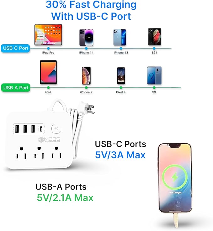 Surge Protector Power Strip with USB C, Heavy Duty Extension Cord – (7-in-1) 3 AC Outlets, 4 USB Ports, LED On/Off Switch – Compact & Travel Friendly – Home, Office. (5ft)