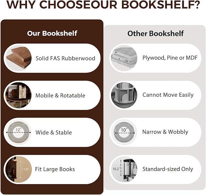 Solid Wood Rotating Bookshelf on Wheels, 5 Tier, Round Revolving Bookcase, 360° Spinning Book Shelf Tower for Kids,Narrow Storage Organizer for Bedroom, Living Room,
