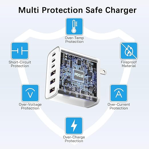 65W USB C Charger Block,2Pack Type C Charger Fast Charging Block, 6 Port GaN PD&QC Wall Plug 6in1 Multiport Power Adapter for iPhone 17 Pro Max/16e/15/14/13/12/11/SE/X/XS/XR,iPad Pro/Air,Galaxy