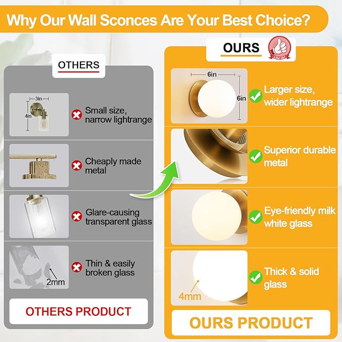 2 Pack Gold Wall Sconces Set of Two,Modern Bathroom Sconces with Milky Globe Glass, Sconces Wall Decor Set of 2 Wall Light for Bathroom Mirror Living Room Hallway (Bulbs not Included)