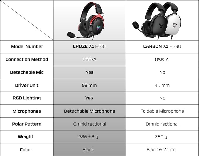FANTECH Cruze 7.1 HG31 Gaming Headset with 53mm Drivers, Virtual 7.1 Surround Sound, Detachable Microphone, USB Connection, RGB Lighting, and in-Line Controls for PC, PS5, PS4, Xbox