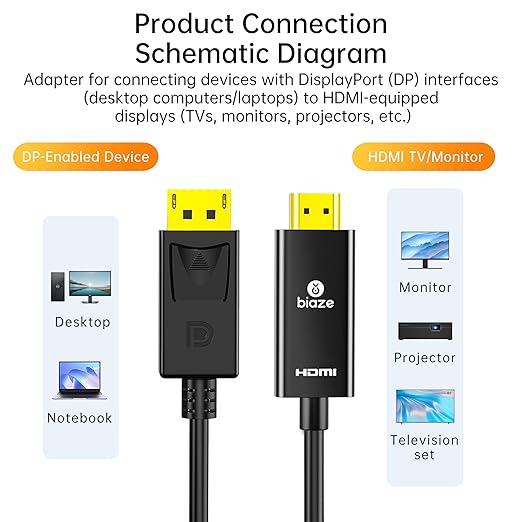 DP to HDMI Cable 4K 60Hz Gold Plated, 10ft/3m DisplayPort to HDMI Male to Male Adapter Cable for PC Laptop TV Monitor Projector, Gold Plated Interface(DisplayPort to HDMI)