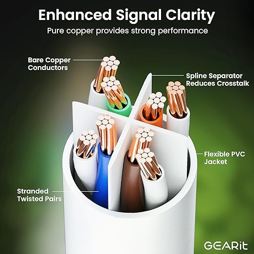 GEARit Cat 6 Ethernet Cable (10-Pack 25 Feet) Cat6 Network Patch, 10Gbps, RJ45, Snagless Cord, Gold-Plated Connectors, Internet for PC, TV, Tablet, Router, Printer, Servers, IT Data Center - White