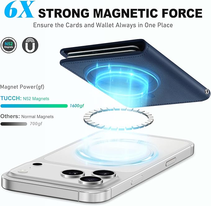 TUCCH for Magsafe Card Holder with Clear ID Window, Fit 6 Cards, RFID Blocking PU Leather Men Women Magnetic Phone Wallet for iPhone 17/16/15/14/13/12/Plus/Air/Pro/Pro Max Series, Blue
