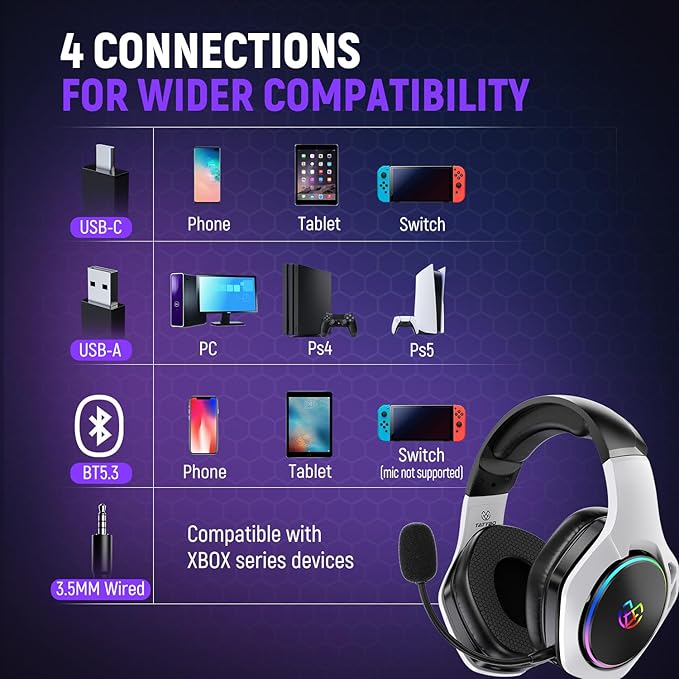 Tatybo Gaming Headset for PS5 Wireless: Gaming Headphones with 2.4GHz Bluetooth 5.3 for PS4, PC, Wireless Gaming Headset with 360°Adjustable ENC Mic for Switch, Phone, Audifonos Inalambricos