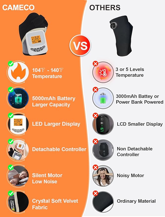 CAMECO 5000mAh Rechargeable Heated Wrist Massager for Carpal Tunnel, 104℉ - 140℉ Cordless Wrist Heating Pad with Massage for Arthritis Pain Relief, Vibration Heated Wrist Brace Wrap for Women & Men
