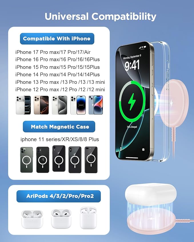 Magnetic Wireless Charger Fast Charge Strong Magnet Charging Pad for iPhone 17/16/15/14/13/12 - Series&AirPods Pro 4-2, Daul Ports, Case-Friendly, Ultra-Slim & Portable for Travel Nightstand Desk