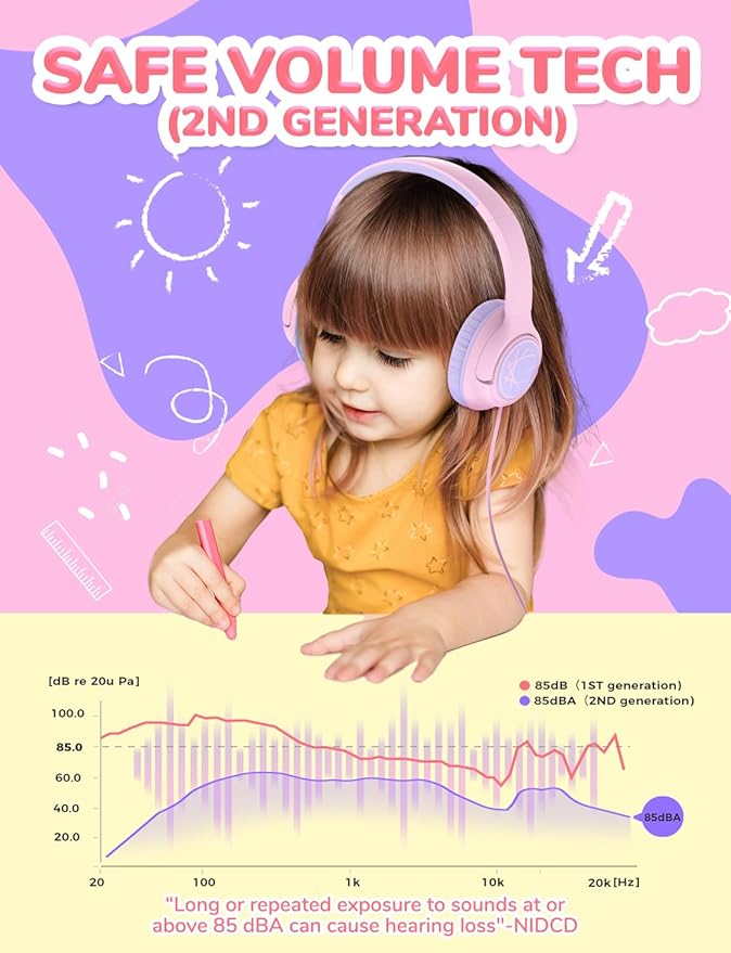 iClever Kids Headphones with Cord, 85dBA Safe Volume Wired Headphonesf or Kid, Stereo Sound Foldable Adjustable, 3.5mm Jack, Over Ear Child Headphone for School/Boys/Girls/iPad/Tablet/Travel, Pink