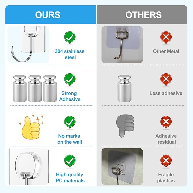Large Adhesive Hooks for Hanging Heavy Duty Wall Hooks Self Adhesive Towel Coat Hooks Waterproof Transparent Hook for Bathroom Shower Kitchen Keys Door Outdoor Home Improvement Utility Hook 8 Pack