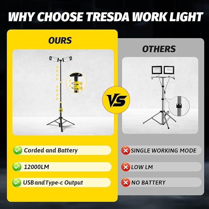 Dual-Head LED Work Light with Stand, 2025 Pro+ 12000LM Corded or Battery Rechargeable Telescopic Tripod Worklights, Portable Construction Flood Light for Job Site Workshop Garage ﻿