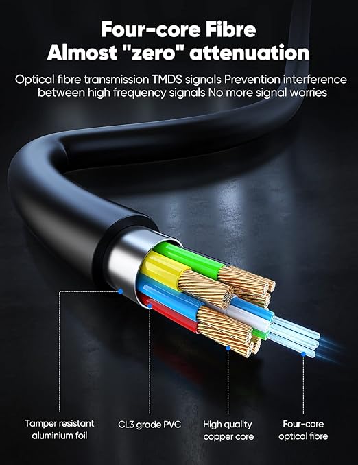 Highwings 8K 4K 120HZ 75 FT HDMI Cable Fiber Optic, Unidirectional in-Wall CL3 Rated Long HDMI 48Gbps High Speed [8K@60Hz] Dynamic HDR/eARC/HDCP 2.2&2.3/3D, Compatible for Desktop GPUs 30&40 Series