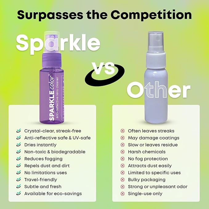 Sparkle Anti-Reflective Safe Lens Cleaner Spray Kit - (2) 1oz Glasses Cleaner Spray & (2) Microfiber Cloth for Eyeglasses, Sunglasses, Lenses, Screens and Camera Cleaning Kit (4 Piece Set)