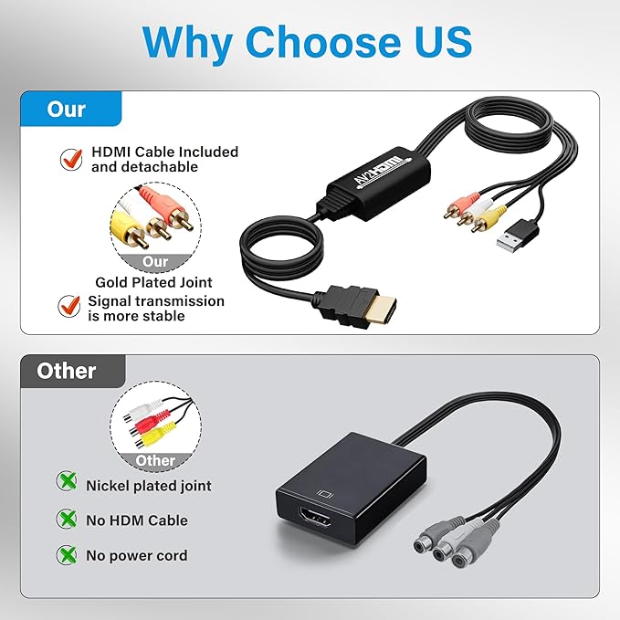 Adoreen Unidirectional 3 RCA to HDMI Converter Cable 10 Ft, 1080P Composite CVBS AV Audio Video Adapter with USB Power for PAL/NTSC PC Xbox PS4 TV STB VHS VCR Camera DVD-NOT HDMI to RCA