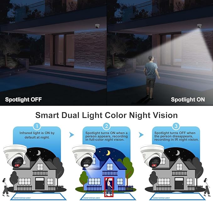 Anpviz 5MP IP PoE Camera, Active Deterrence IP Security Camera Outdoor, Aduio & Strobe Flashing White Light, 2-Way Audio, MD2.0, 98ft Smart Color Night Vision, IP67 Waterproof, 2.8mm Lens
