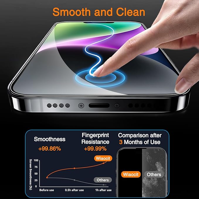 Wiaocit 3 Pack Tempered Glass Screen Protector for iPhone 14 Plus with 3 Pack Camera Lens Protector, 9H Hardness, Bubble Free, Case Friendly