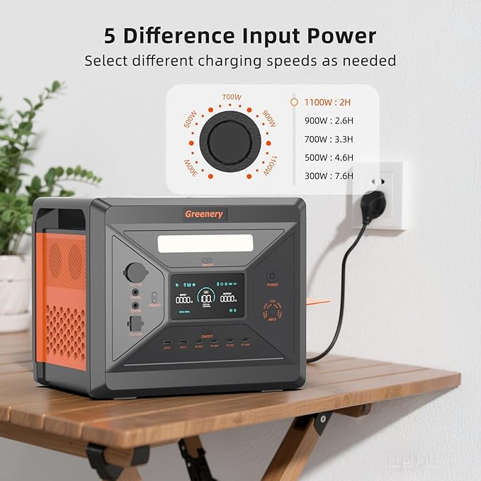 Greenery 2500W Portable Power Station, 2304Wh Solar Generator With 200W Solar Panel, LiFePO4 Battery 1.5Hrs Fast Charging, 4 AC Outlets (Peak 5000W) Power Station for Home Camping Outdoor Backup
