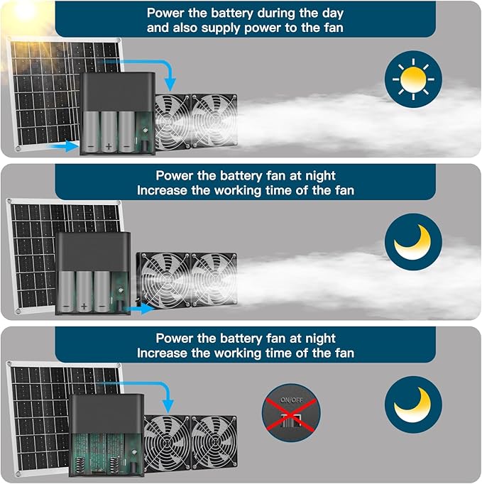 Solar Energy Storage Charging Controller, Solar Battery Charger for AA Nickel-Metal Hydride (NiMH) Batteries with USB DC Switch Charging Port, Powering Solar Fan and Charging 18650 Batteries