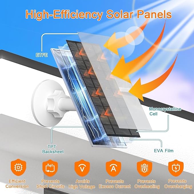 FUTUREZEN 6W Solar Panel for Security Camera Outdoor, 5V USB/USB-C Solar Charger Compatible with Rechargeable Battery Cameras, IP66 Waterproof, 360° Adjustable Mount, 9.8ft Cable (2 Pack, White)