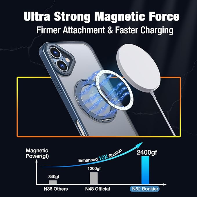 for iPhone 16 Case with Screen Protector & Lens Protector [15 FT Military Drop Protection] Magnetic Kickstand Compatible with MagSafe Slim Translucent Case (Navy Blue)