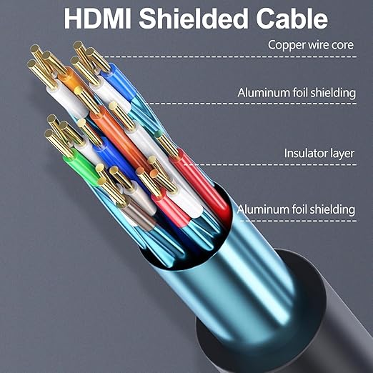 HDMI Cable 4 FT 2-Pack, 4K HDMI TV Cable 4FT, Shielded HDMI 2.0 CL3 Rated Cord for Smart Monitor with Streaming TV, 4K, 1080P@144Hz,ARC & CL3 Rated | for Laptop, Monitor, PS5, PS4, Xbox, Soundbar
