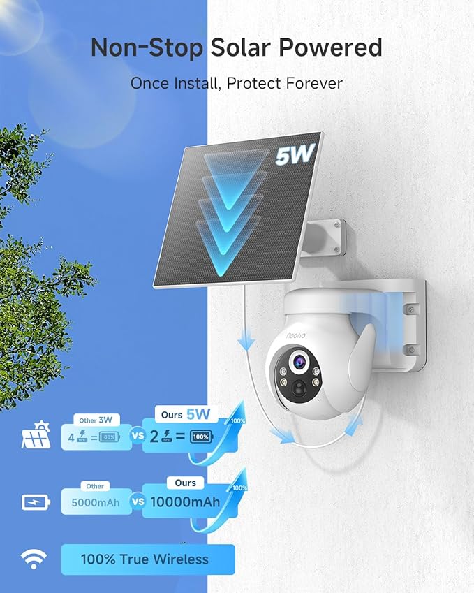 Noorio Solar Security Camera Wireless Outdoor System, 2K/4MP Battery Powered WiFi Camera for Home Security w/5W Solar Panel, 360° PTZ, Auto Tracking, Night Vision, 2-Way Talk, Cloud & SD Card Storage