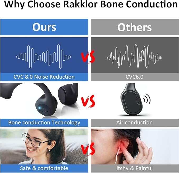 Bone Conduction Headphones - Open-Ear Headphones with MIC, Bluetooth 5.4, 20Hr Long Battery Life, IPX5 Waterproof for Sports Workouts Cycling Running Gym Hiking,Black