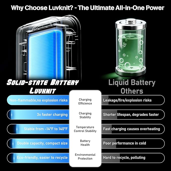 Portable Charger Solar Power Bank 8000mAh with USB-A and USB-C 5V/3A Output Port Black Battery Pack Compatible with iPhone, Samsung, Waterproof Emergency LED Flashlights Perfect for Camping, Hiking