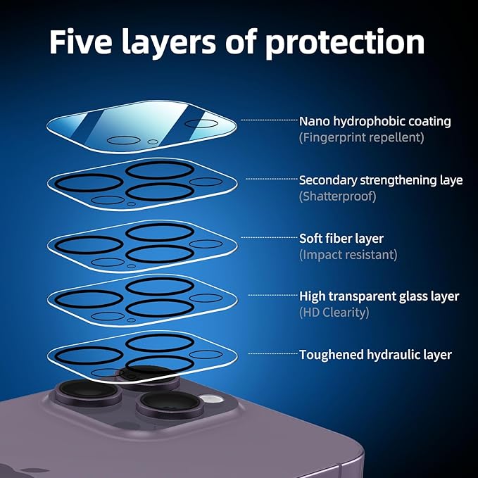 NEW'C 3x for iPhone 14 Pro Max Screen Protector (6.7 inches)+ 3x Camera Lens Protector, Sensor Protection + Dust Plug - Case Friendly Tempered Glass Film, Ultra Resistant