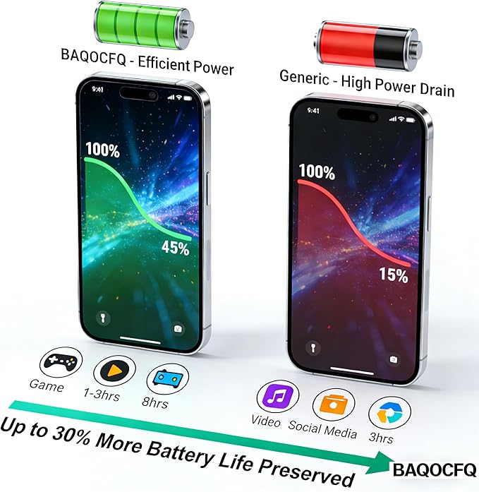 OEM-Grade Quality for iPhone 15 pro Screen Replacement, Promotion 120Hz AMOLED Display,6.1 inch Featuring 3D Touch LCD Display – Complete Repair Kit with Tools, with Light Sensor Flex
