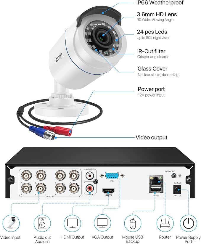 ZOSI 1080P H.265+ Home Security Camera System with AI Human Vehicle Detection, 5MP 3K Lite 8 Channel CCTV DVR Recorder with 2TB Hard Drive and 8 x 1080p Surveillance Bullet Camera Outdoor Indoor