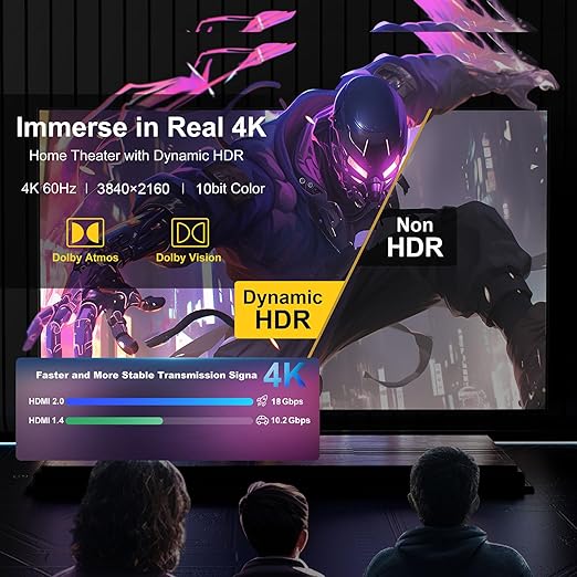 18Gbps 40 ft hdmi Cable with Gripping Connectors,4k Ultra high Speed Ethernet 2.0 Flexible Cord Support 4K@60Hz 4:4:4 HDR,HDCP2.2,ARC,3D and CEC for HDTV/PS4/3/Xbox/Monitor/Projector ect