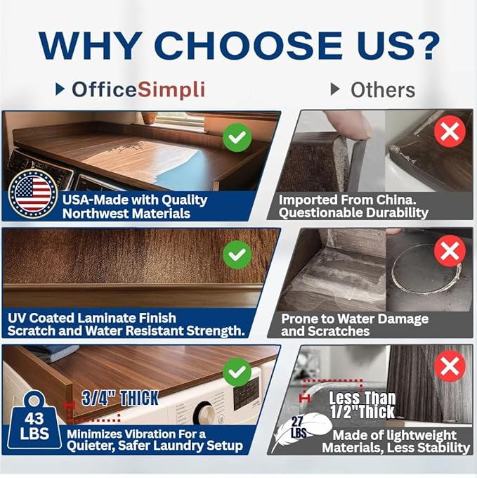 OfficeSimpli Washer Dryer Countertop, Made in USA, Non-Slip Pads, Easy Clean, Laundry Room Essentials and Decor, Washer Dryer Wood Top for Organization (Iconic Maple, Standard (27.5" x 54"))
