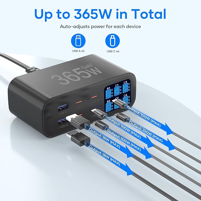 USB C Charger 6-Port with LED Display Adjustable Brightness, USB Charging Station GaN Multiport Fast Charger PD 100w 65W QC 3.0 Support PPS Compatible with MacBook iPhone Samsung, Black