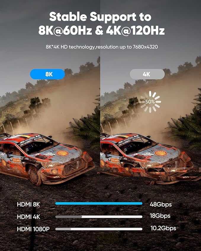 Highwings 8K@60 HDMI Cable 8FT/2.5M, 48Gbps 2.1 High Speed HDMI Braided Nylon 4K120 144Hz RTX 3090 eARC HDR10 4:4:4 HDCP 2.2&2.3 Compatible for PS5, PS4, UHD TV and PC