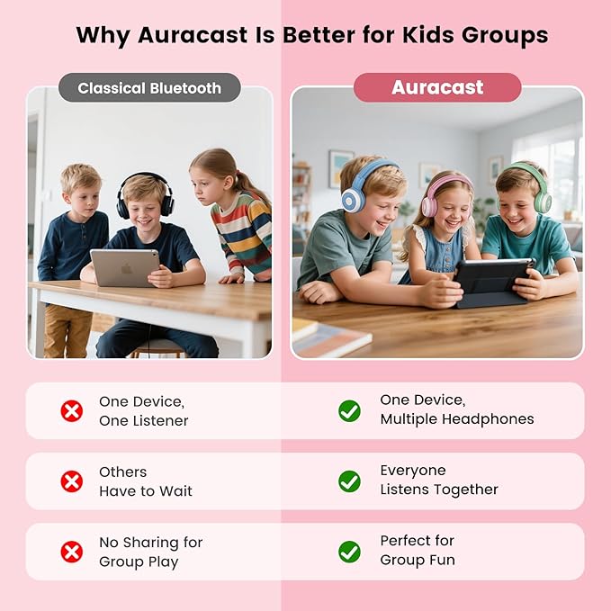SIMOLIO Kids Bluetooth Headphones with Auracast Audio Sharing for Group Listening - Stream from One Bluetooth Device to Multiple Headphones, Foldable with Mic for School, Travel & Online Learning