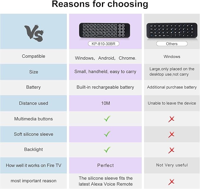 iPazzPort Mini Bluetooth Wireless Keyboard Remote with Backlit for Smart TVs Stick 4k, Android TV Box, TV Stick Streaming Player, KP-810-30B